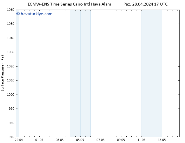 Yer basıncı ALL TS Paz 28.04.2024 23 UTC