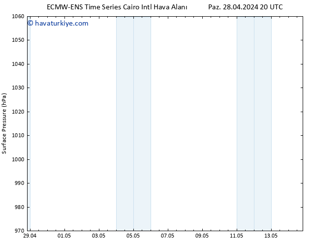 Yer basıncı ALL TS Pzt 29.04.2024 08 UTC