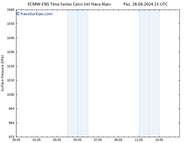 Yer basıncı ALL TS Per 02.05.2024 23 UTC