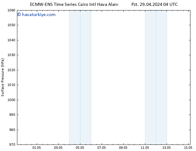 Yer basıncı ALL TS Çar 01.05.2024 10 UTC