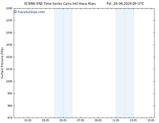 Yer basıncı ALL TS Sa 07.05.2024 21 UTC