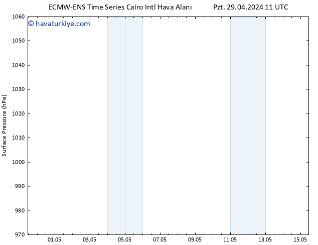 Yer basıncı ALL TS Pzt 29.04.2024 17 UTC