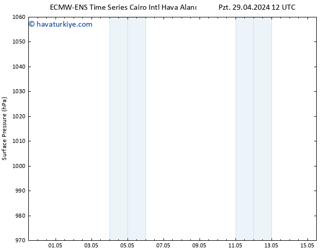 Yer basıncı ALL TS Per 02.05.2024 00 UTC