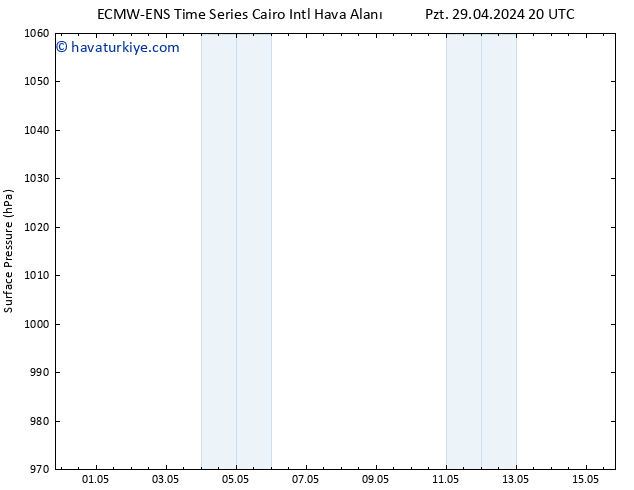 Yer basıncı ALL TS Per 02.05.2024 14 UTC