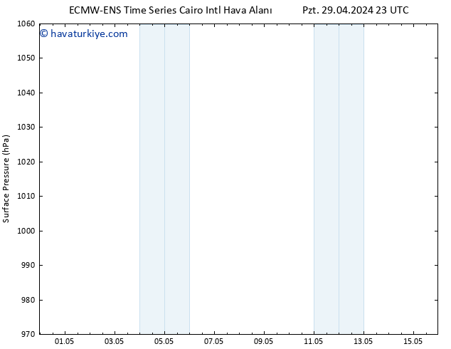 Yer basıncı ALL TS Cu 03.05.2024 05 UTC