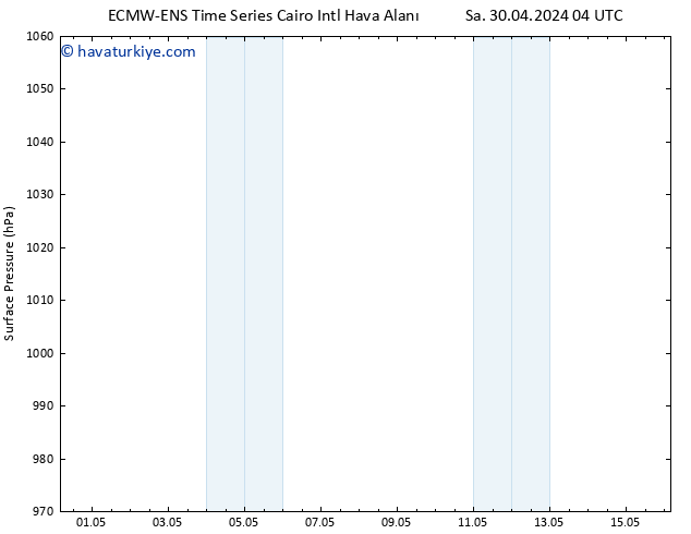 Yer basıncı ALL TS Sa 30.04.2024 16 UTC