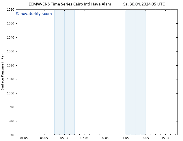 Yer basıncı ALL TS Per 16.05.2024 05 UTC