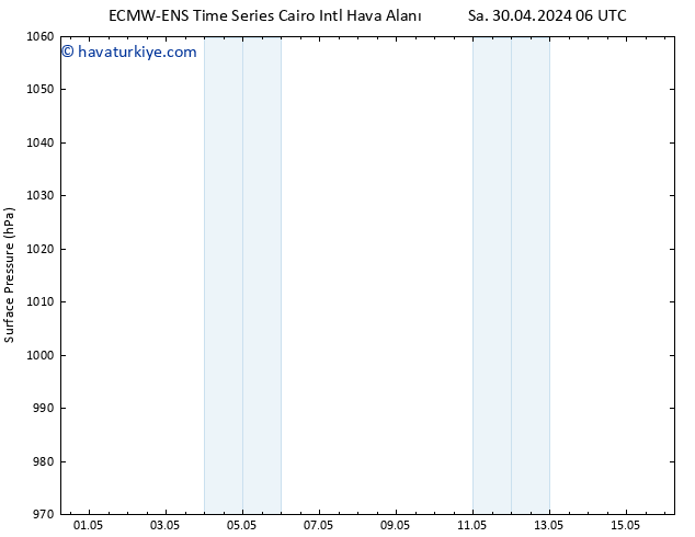 Yer basıncı ALL TS Çar 15.05.2024 18 UTC