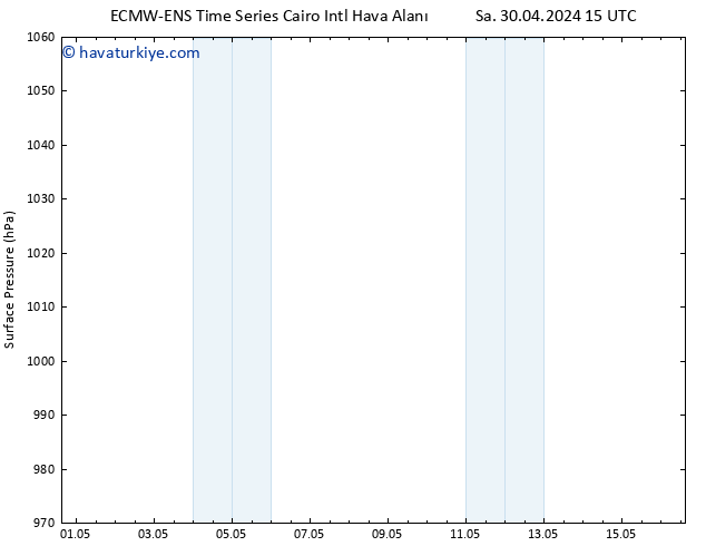 Yer basıncı ALL TS Sa 07.05.2024 15 UTC