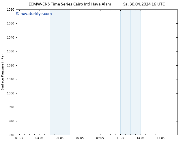 Yer basıncı ALL TS Paz 12.05.2024 16 UTC