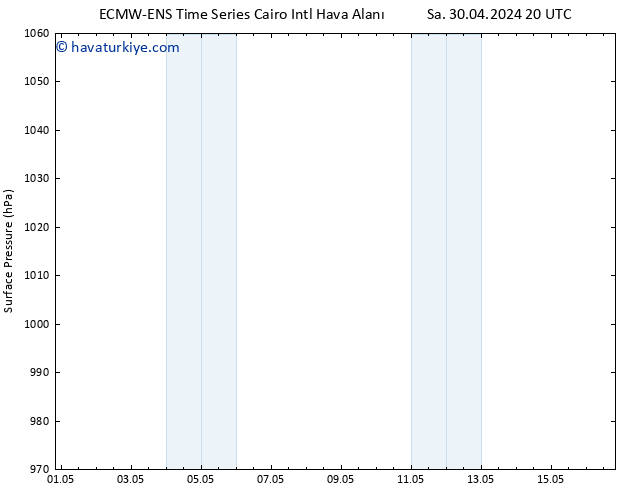 Yer basıncı ALL TS Pzt 06.05.2024 20 UTC