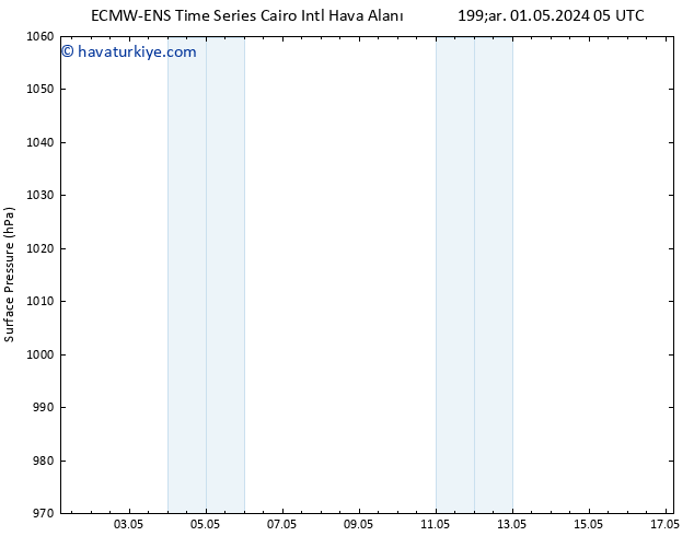 Yer basıncı ALL TS Çar 01.05.2024 17 UTC