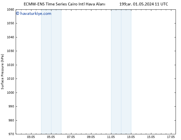 Yer basıncı ALL TS Çar 01.05.2024 23 UTC