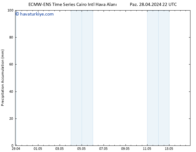 Toplam Yağış ALL TS Sa 30.04.2024 22 UTC