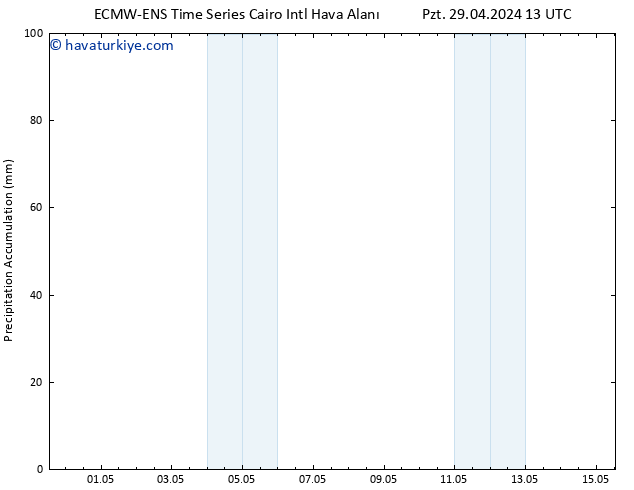 Toplam Yağış ALL TS Per 02.05.2024 01 UTC