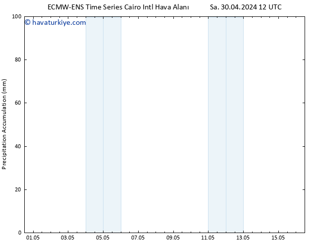 Toplam Yağış ALL TS Per 02.05.2024 00 UTC