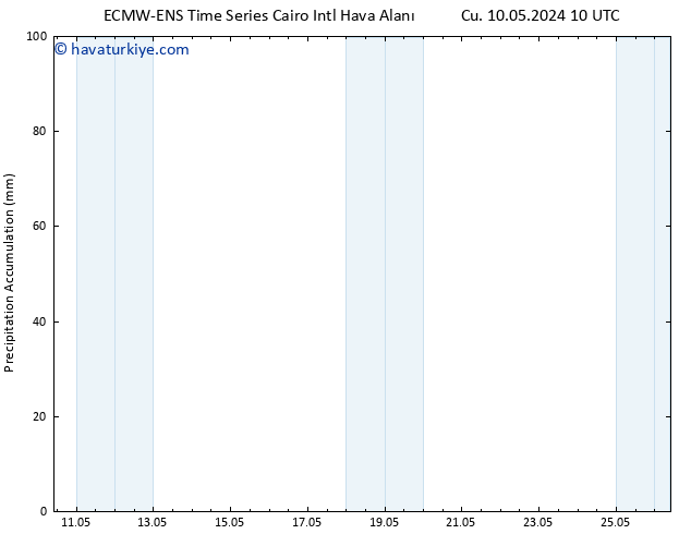 Toplam Yağış ALL TS Cts 11.05.2024 16 UTC