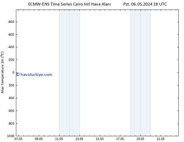 Maksimum Değer (2m) ALL TS Çar 08.05.2024 06 UTC