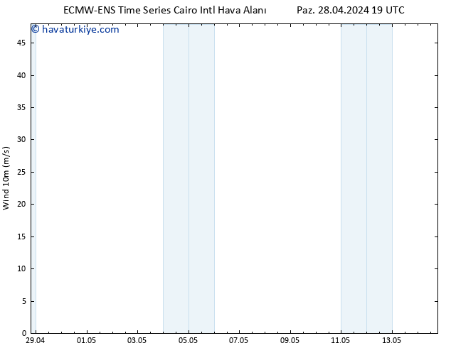 Rüzgar 10 m ALL TS Çar 01.05.2024 19 UTC