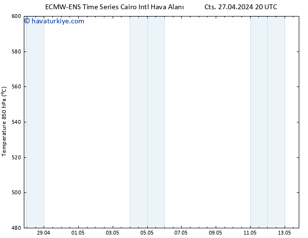 500 hPa Yüksekliği ALL TS Pzt 29.04.2024 20 UTC