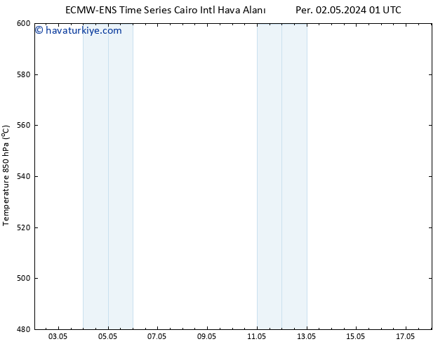 500 hPa Yüksekliği ALL TS Cu 03.05.2024 07 UTC