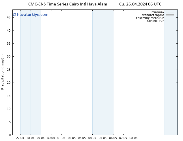 Yağış CMC TS Cu 26.04.2024 12 UTC