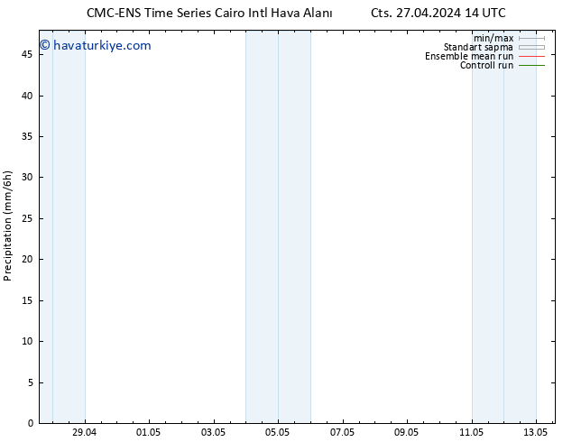 Yağış CMC TS Paz 05.05.2024 02 UTC