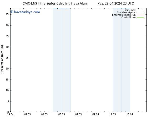 Yağış CMC TS Cu 03.05.2024 05 UTC