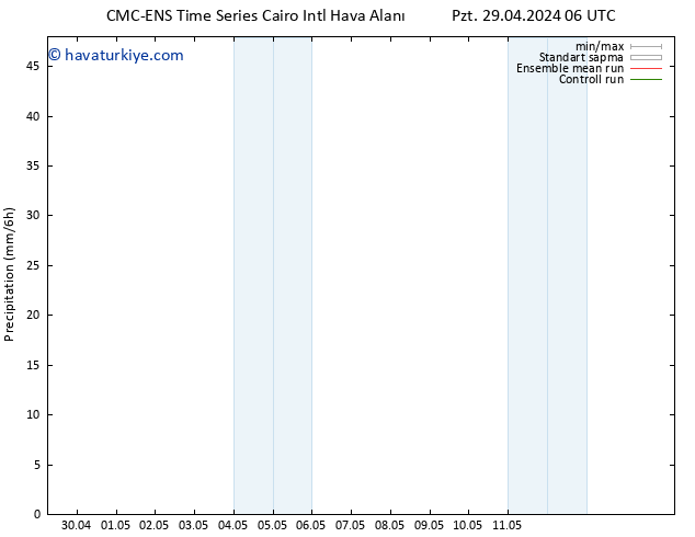 Yağış CMC TS Çar 01.05.2024 18 UTC