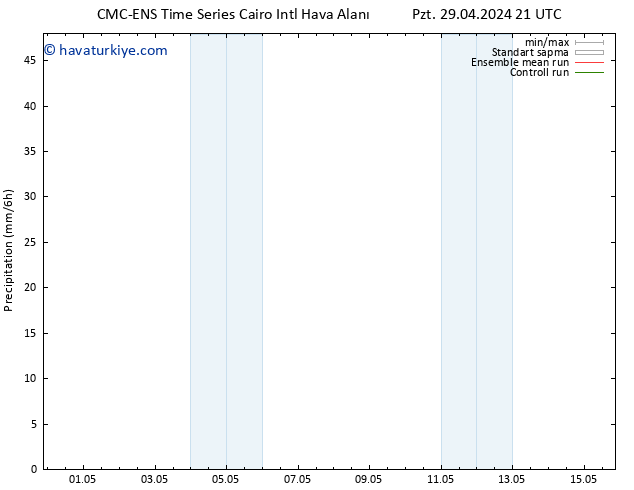 Yağış CMC TS Sa 30.04.2024 03 UTC