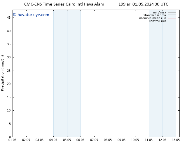 Yağış CMC TS Pzt 06.05.2024 00 UTC