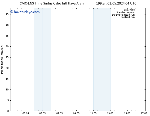 Yağış CMC TS Paz 05.05.2024 16 UTC