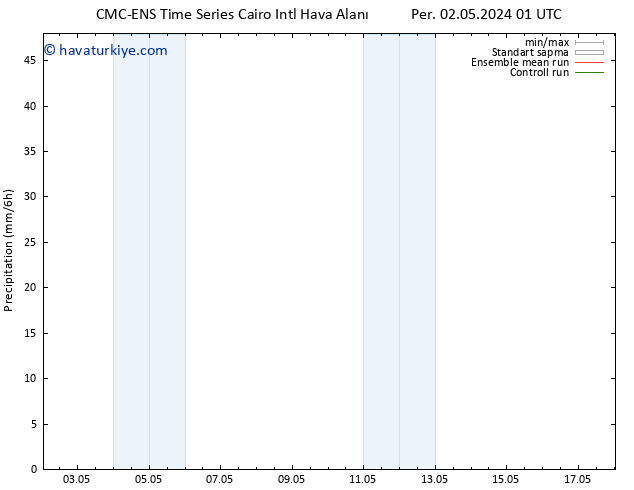 Yağış CMC TS Cu 10.05.2024 01 UTC