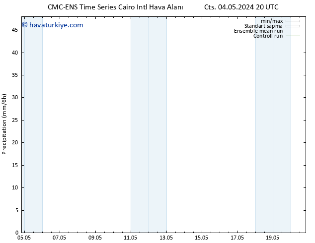 Yağış CMC TS Per 09.05.2024 02 UTC