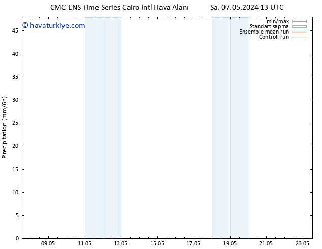 Yağış CMC TS Cts 11.05.2024 13 UTC
