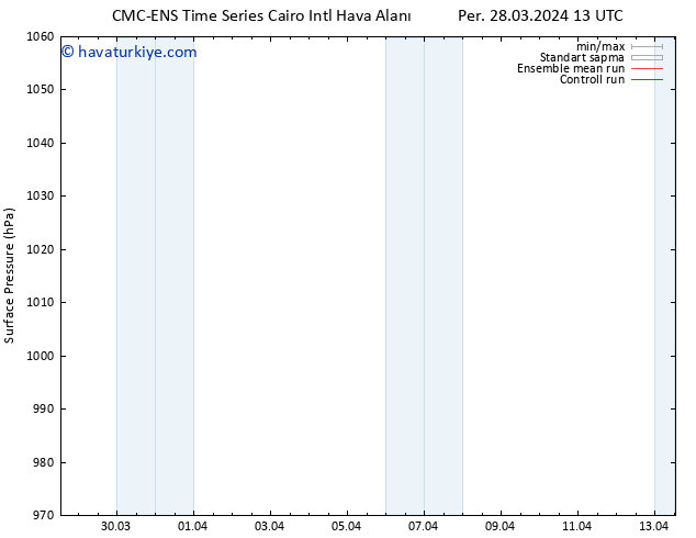 Yer basıncı CMC TS Paz 31.03.2024 07 UTC