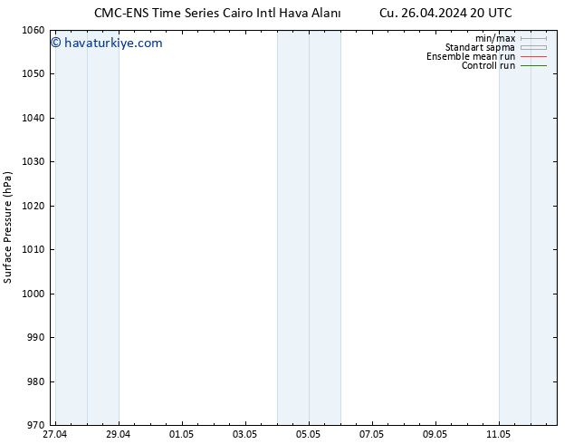 Yer basıncı CMC TS Per 09.05.2024 02 UTC