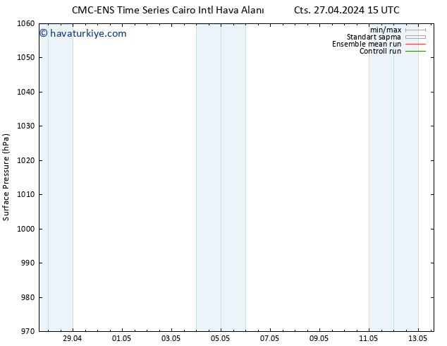 Yer basıncı CMC TS Pzt 29.04.2024 21 UTC