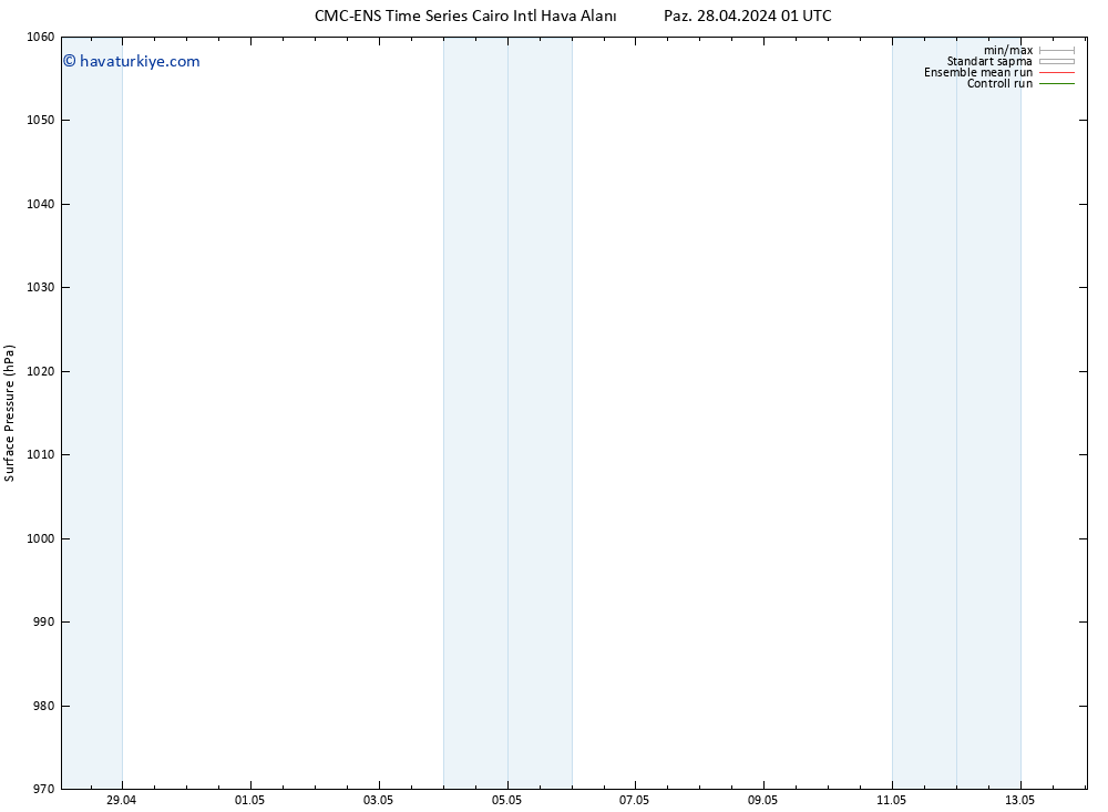 Yer basıncı CMC TS Pzt 29.04.2024 07 UTC