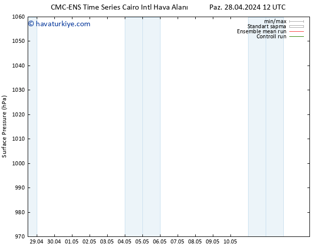 Yer basıncı CMC TS Paz 28.04.2024 18 UTC