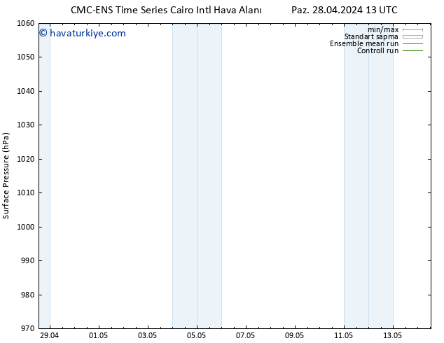 Yer basıncı CMC TS Çar 01.05.2024 07 UTC