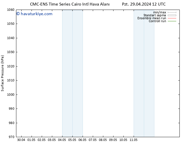 Yer basıncı CMC TS Paz 05.05.2024 12 UTC