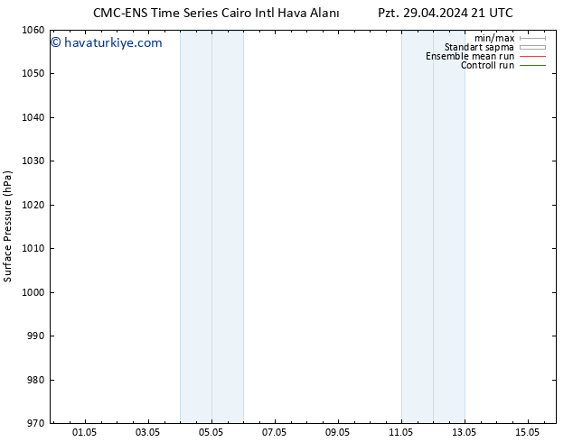 Yer basıncı CMC TS Paz 12.05.2024 03 UTC