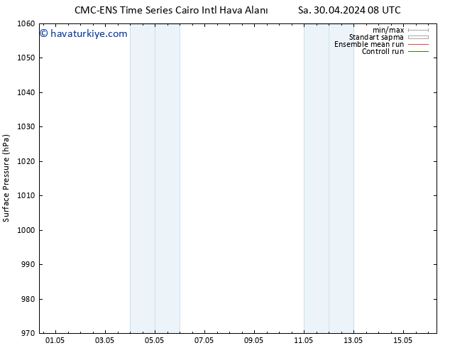 Yer basıncı CMC TS Paz 05.05.2024 20 UTC