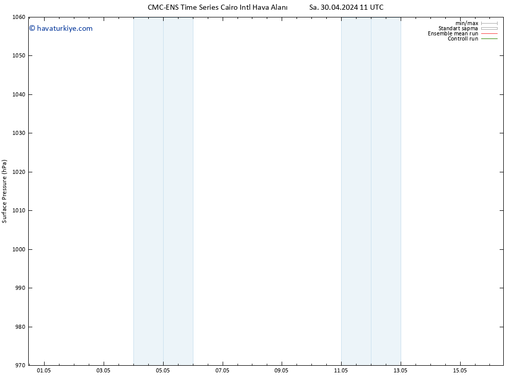 Yer basıncı CMC TS Paz 05.05.2024 23 UTC