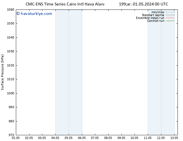 Yer basıncı CMC TS Sa 07.05.2024 06 UTC