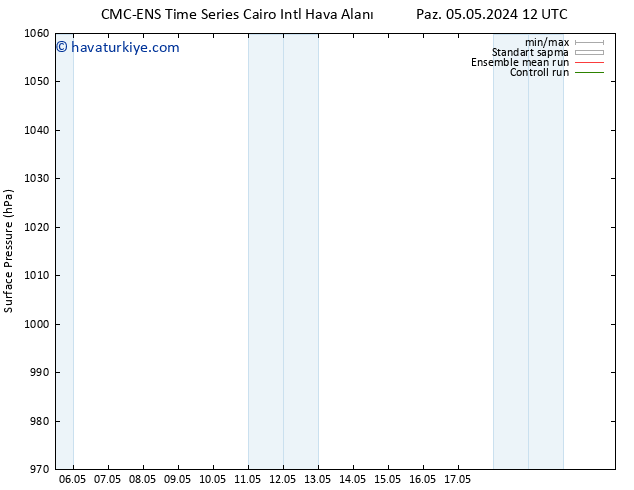 Yer basıncı CMC TS Paz 05.05.2024 18 UTC