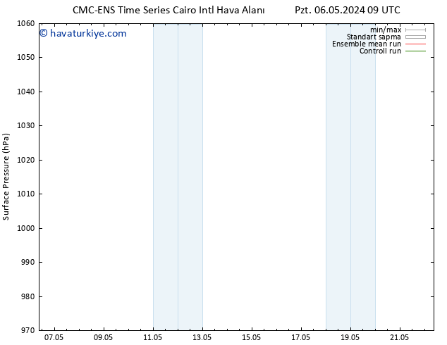 Yer basıncı CMC TS Per 09.05.2024 03 UTC
