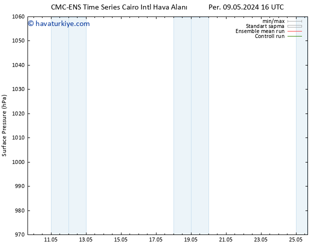 Yer basıncı CMC TS Cu 10.05.2024 04 UTC