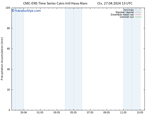 Toplam Yağış CMC TS Cts 27.04.2024 19 UTC